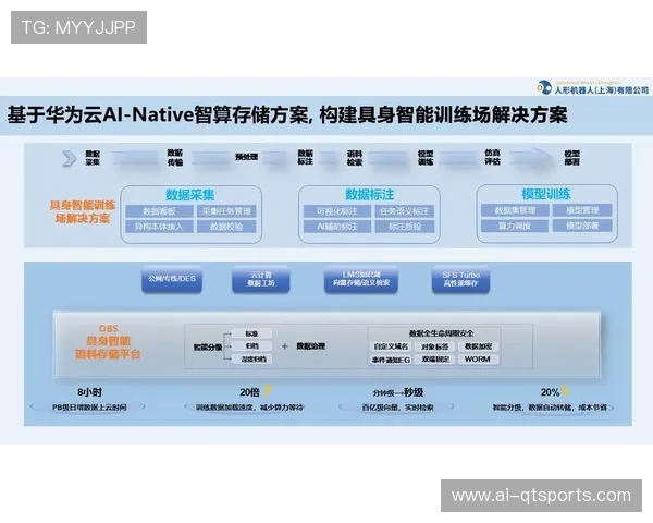 AI驱动训练数据分析平台落地，实现个性化训练方案精准推送