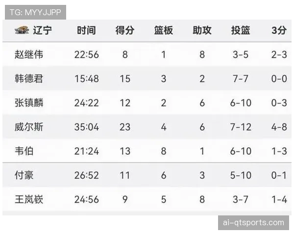 上海久事37胜4负，胜率90%高居榜首
